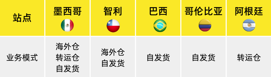 美客多