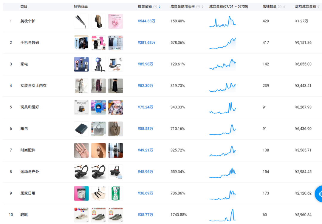 TikTok Shop日本站首月GMV破2450万